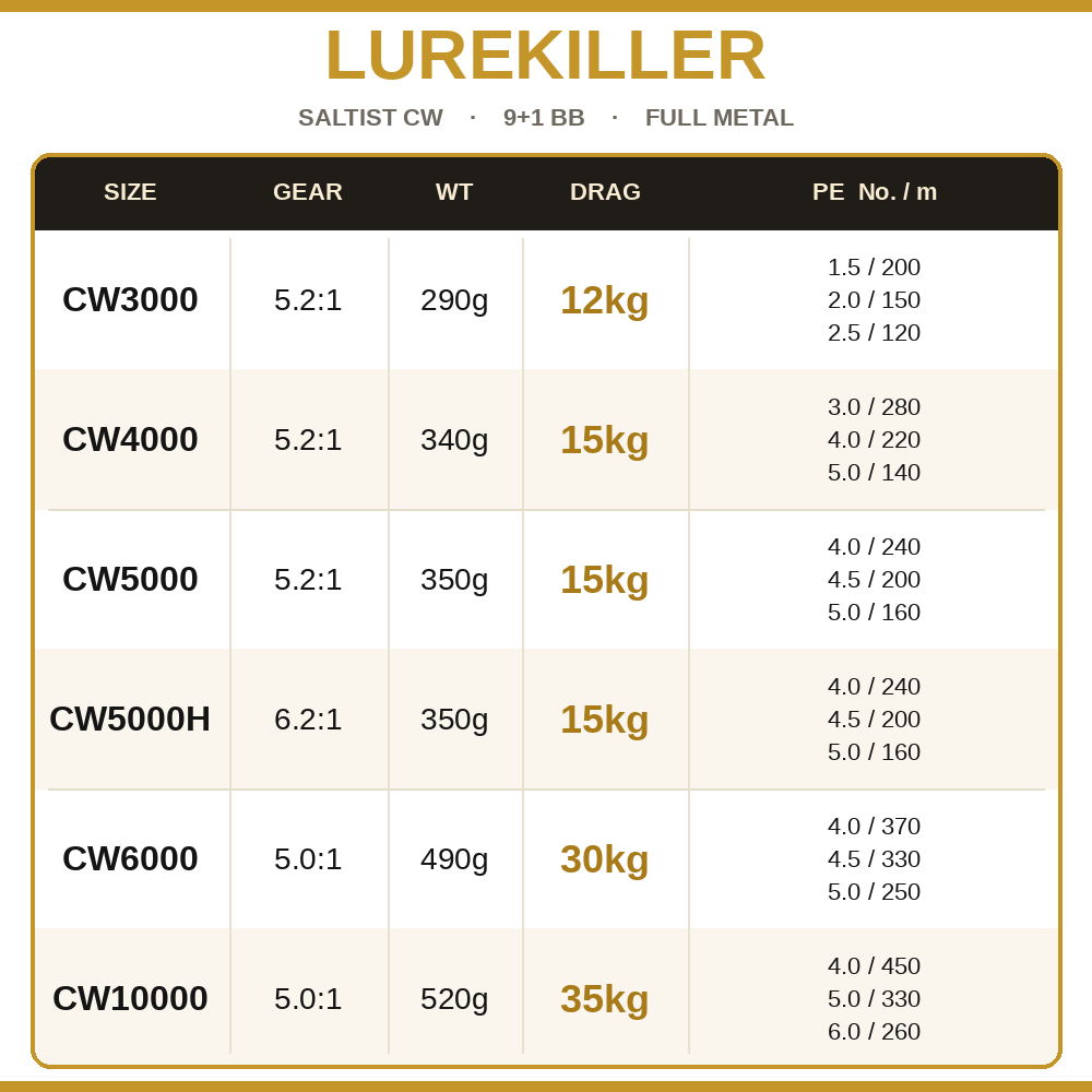 Lurekiller Saltist CW Full Met - огляд і ціна Trolling Reel
